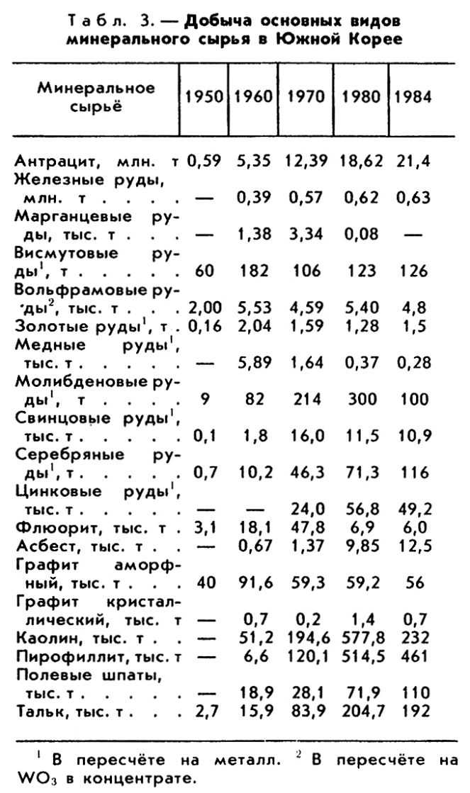 ЮЖНАЯ КОРЕЯ фото №2