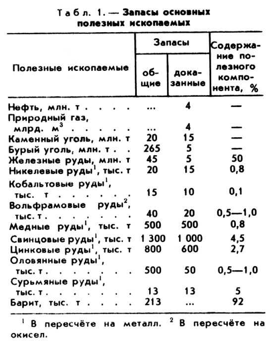 БИРМА фото №1