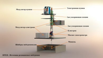 Общая схема установки ИРЕН