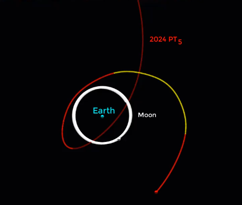 С 29 сентября по 25 ноября 2024 года у Земли будет астероидная мини-луна. 