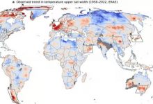 Иллюстрация изменений в диапазоне высоких температур, зарегистрированных между 1958 и 2022 годами.