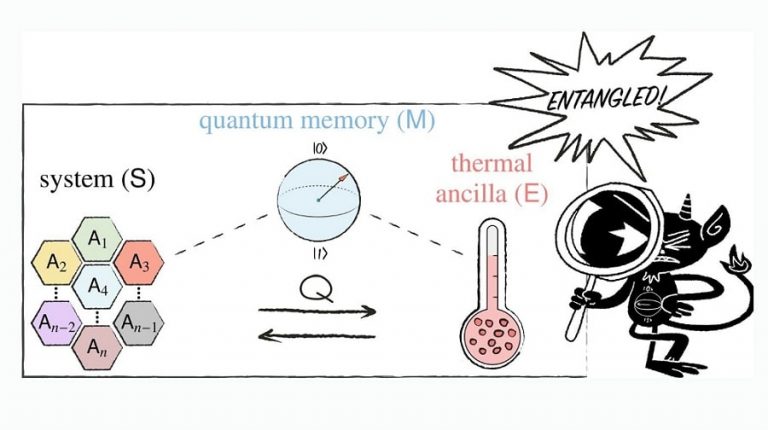 Установка свидетелей на основе тепла для обнаружения квантовой запутанности