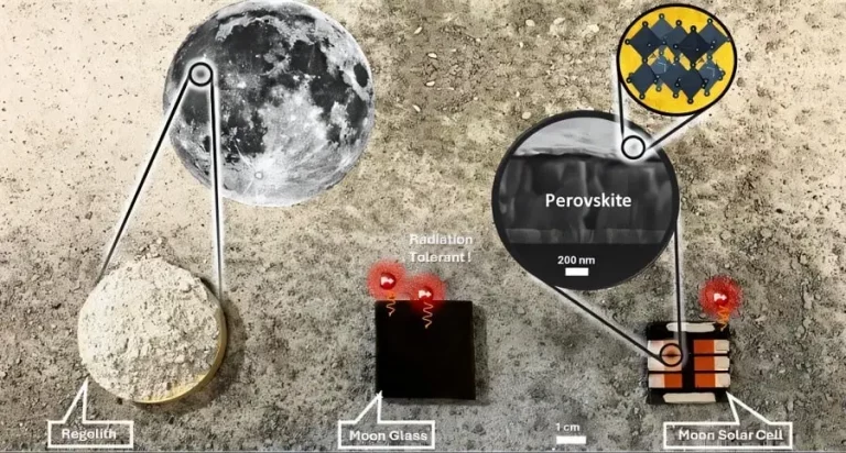 Имитатор лунного реголита, лунное стекло и лунные солнечные элементы