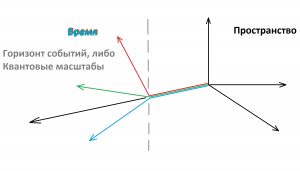 prostranstvo