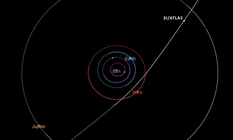 3I/ATLAS