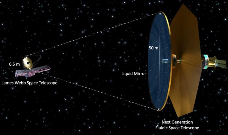 Телескоп FLUTE