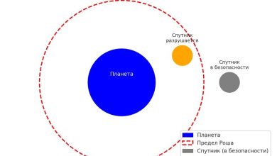 Предел Роша