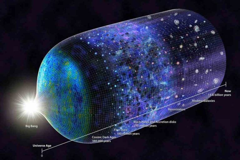большой взрыв вселенная