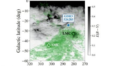 Расположение на небе GDR3_526285, Малого Магелланова Облака и Большого Магелланова Облака в галактических координатах.