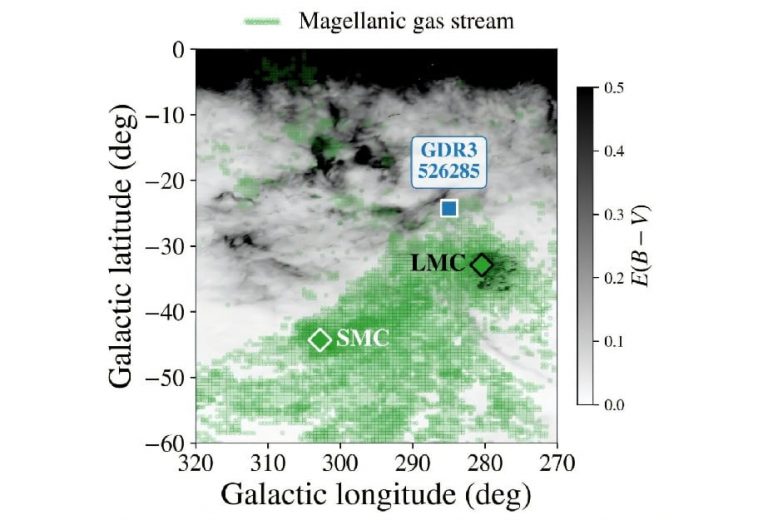 Расположение на небе GDR3_526285, Малого Магелланова Облака и Большого Магелланова Облака в галактических координатах.