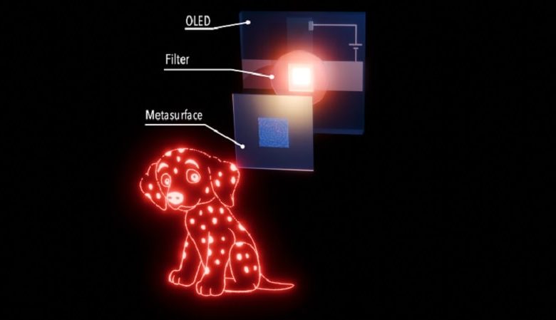 Интеграция метаповерхностей и OLED: путь к массовой голографии на смартфонах