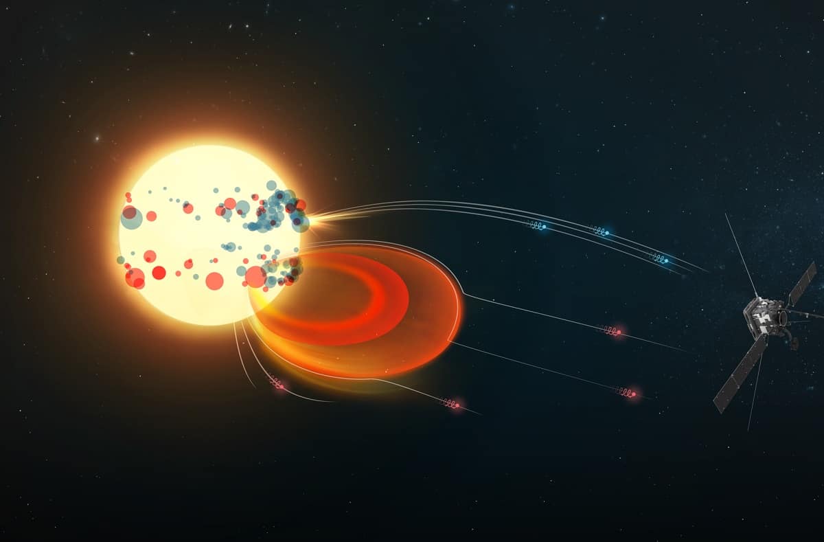 Миссия Solar Orbiter разделила поток энергичных частиц, выброшенных Солнцем Миссия Solar Orbiter разделила поток энергичных частиц, выброшенных Солнцем