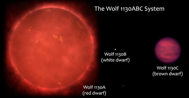 Схема тройной системы Wolf 1130ABC