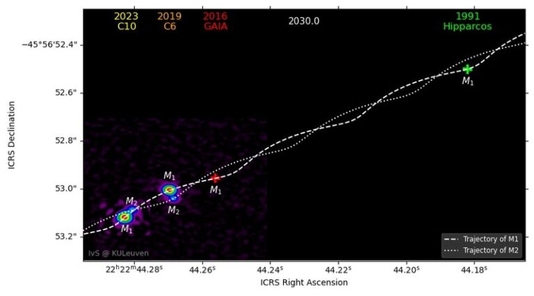 Траектория умирающего красного гиганта (M1) и его спутника (M2) в проекции на небесную плоскость