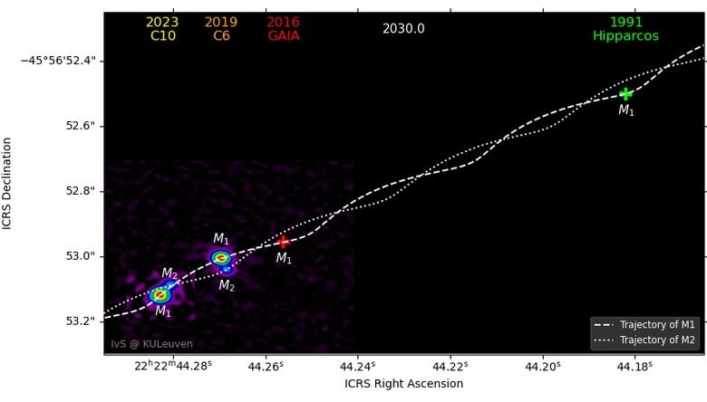Траектория умирающего красного гиганта (M1) и его спутника (M2) в проекции на небесную плоскость