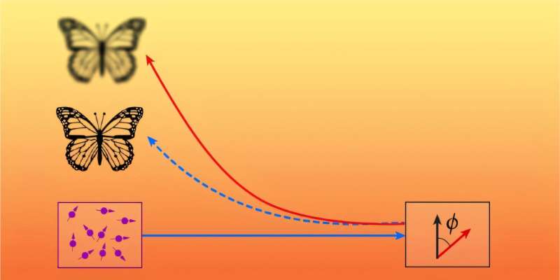 квантовый эффект бабочки