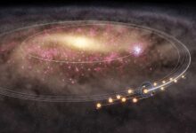 Массовая миграция звезд-близнецов.