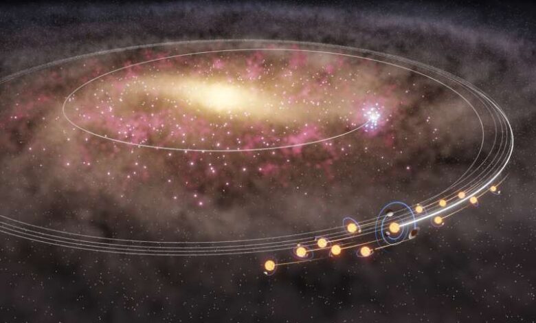Массовая миграция звезд-близнецов.