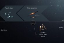Древние звезды Млечного Пути меняют взгляд на возраст Вселенной