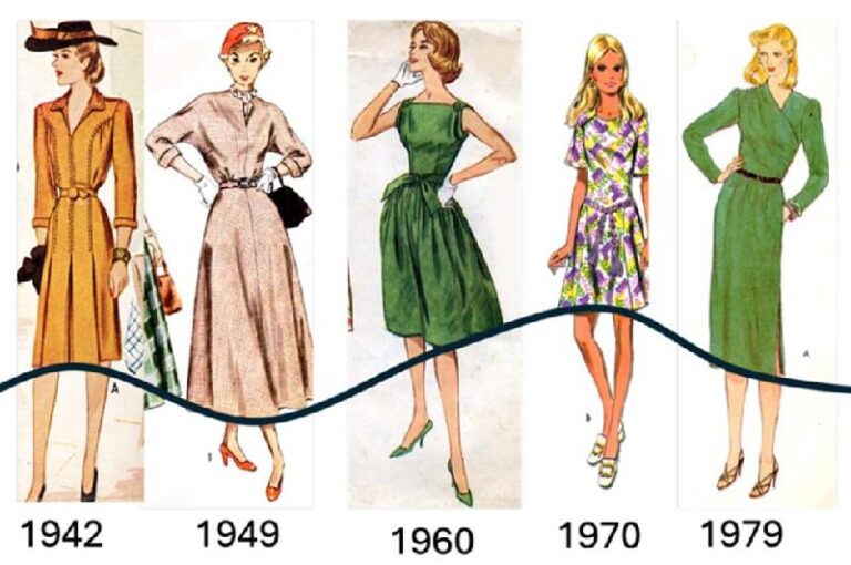 изменение длины подола с течением времени