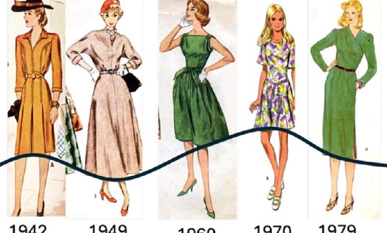 изменение длины подола с течением времени