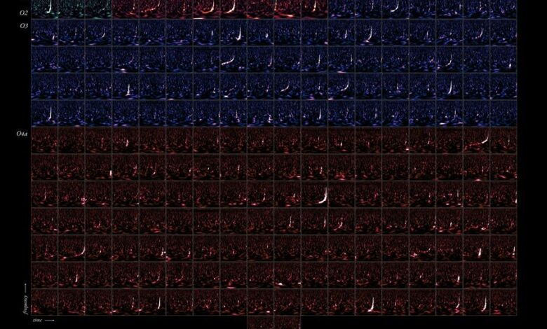 Каталог гравитационно-волновых транзиентов 4.0