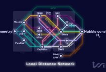 Объединение наблюдений позволило получить единую постоянную Хаббла.