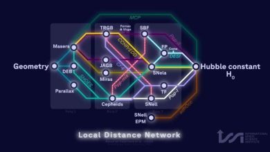 Объединение наблюдений позволило получить единую постоянную Хаббла.