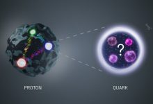 протоны состоят из кварков