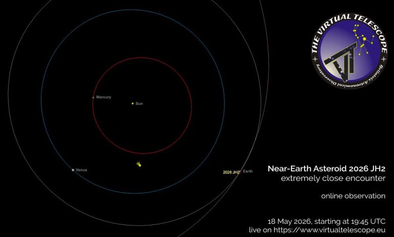 Околоземный астероид 2026 JH2