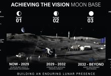 план NASA по освоению Луны