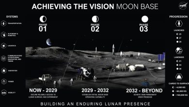 план NASA по освоению Луны