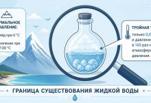 Тройная точка воды