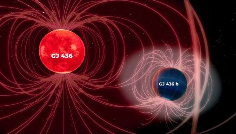 взаимодействия звезды и экзопланеты GJ 436 и GJ 436 b