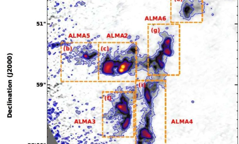 группы типа ALMA2, ALMA3, ALMA4, ALMA6