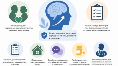 Алзепил при деменции и Альцгеймер
