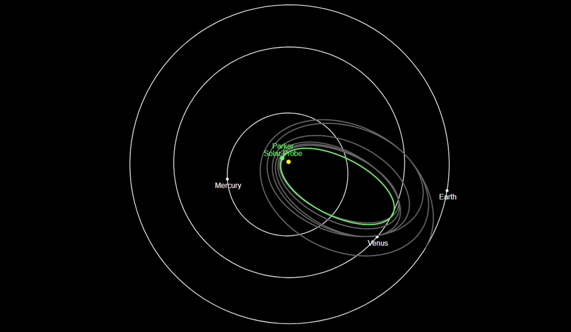 полет Parker Solar Probe